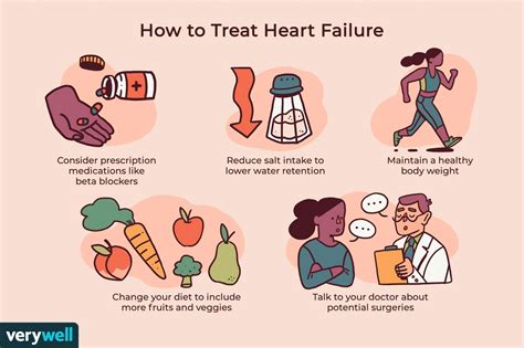 Heart Failure Cause Signs And Symptoms And Treatment Mayflax