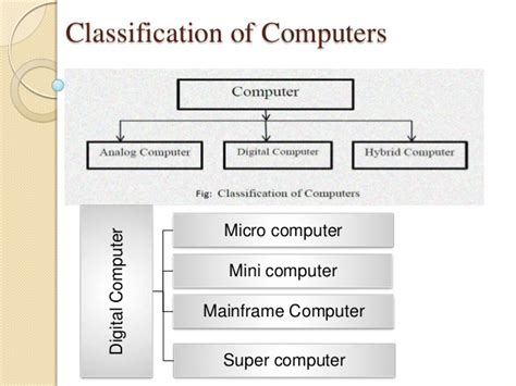 This new class of computers comprises multiprocessors, multicomputers, and vector supercomputers. Historical evaluation of computer