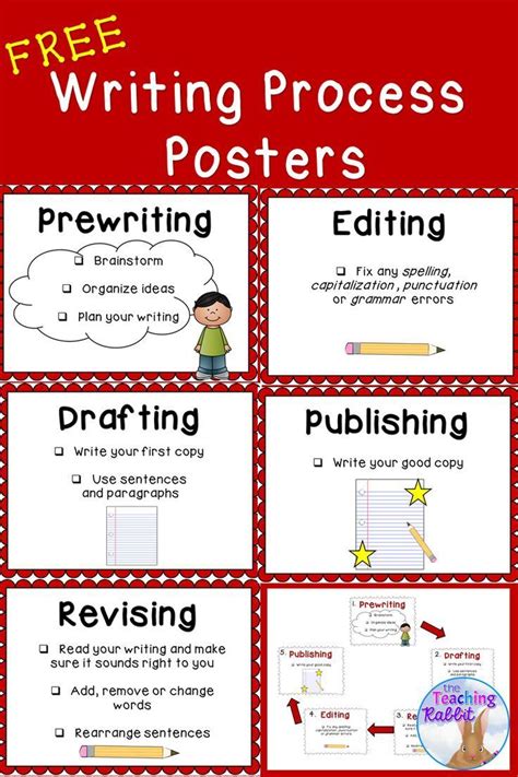 Writing Process Posters Writing Process Posters Teaching Writing