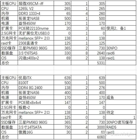 最具性价比nas 知乎