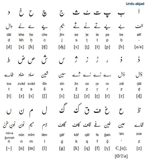 Image Result For Complete Urdu Alphabet Alphabet Writing Language