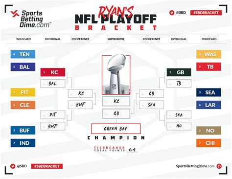 Maybe you would like to learn more about one of these? SBD's Experts Fill Out Their 2021 NFL Playoff Brackets ...