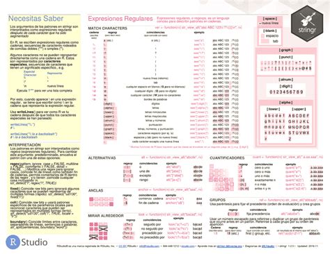 Stringr Cheat Sheet Download Printable Pdf Spanish Templateroller