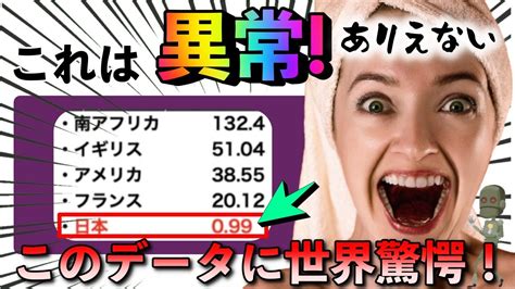 海外の反応え日本の異常さを表すデータに世界が驚愕こんな国は他にないぞその特別さが大きな話題に YouTube