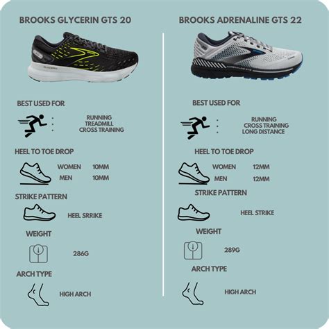 Brooks Adrenaline Gts Vs Brooks Glycerin Gts Which Is Better Thereviewal