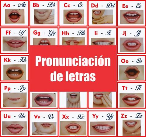 The Words In Spanish Are Shown With Pictures Of Different Mouths And