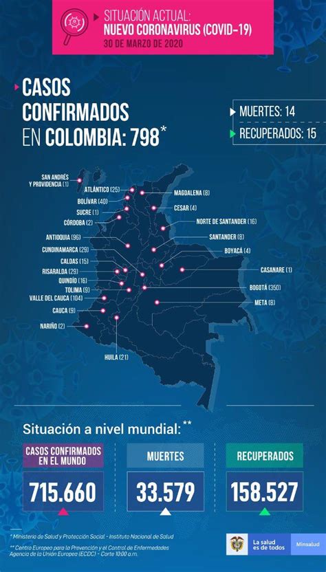 Todas las últimas noticias de las ciudades de colombia. Coronavirus en Colombia COVID-19 Estado de Emergencia ...