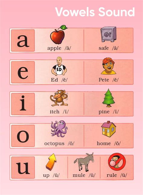 Alphabet Vowels And Consonants Chart When A Vowel Sounds Like Its My