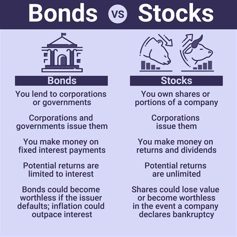 Understanding Difference Between Stocks And Bonds at Brandon Arreola blog