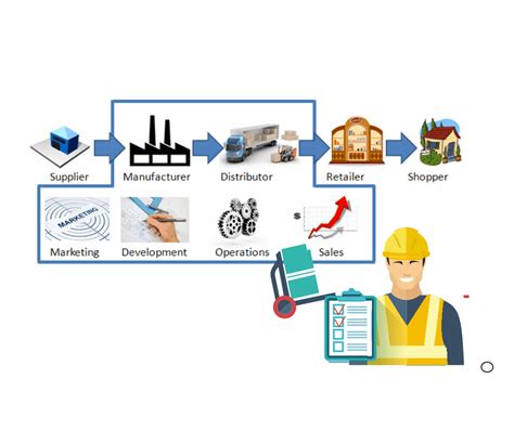 Supply Chain Management Program Pascasarjana Manajemen Teknologi Its