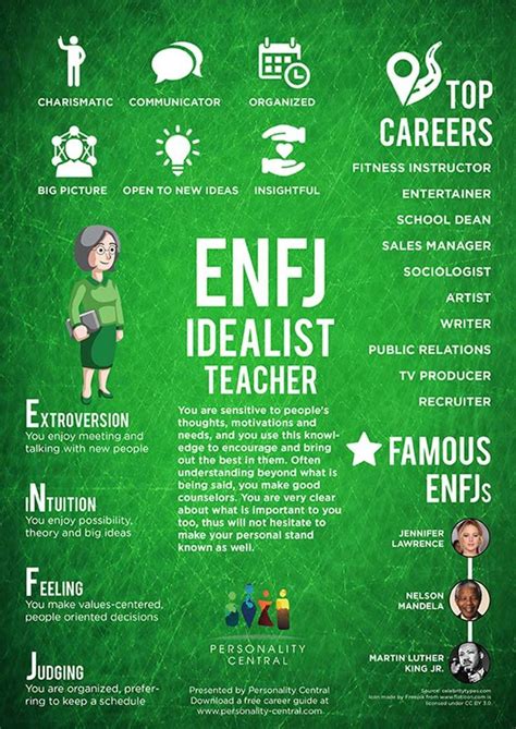 Enfj Introduction Personality Central Infp Personality Infp