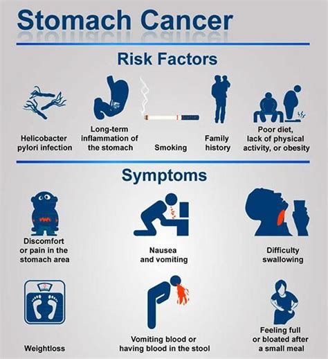 If you are experiencing any of these signs and. 49 best images about gastric cancer on Pinterest | Morning ...