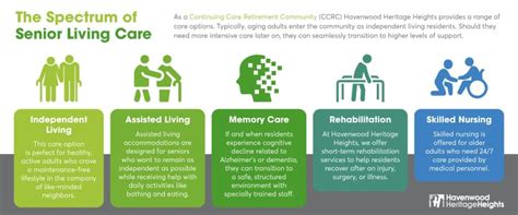 Continuing Care Retirement Community Ccrc In Concord Hhh