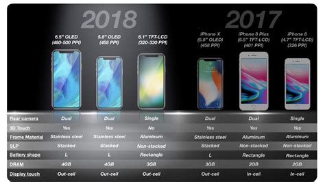 New Rumours Surrounding Apples Next Line Of Iphones Suggest Two Types