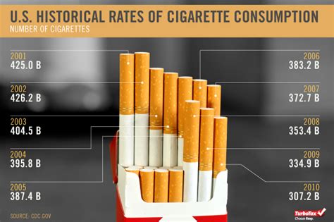 Intuit Infographic Cigarette Taxes In Photos Column Five