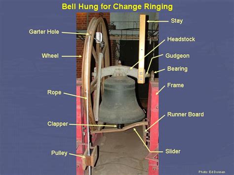 Bell Restoration Project