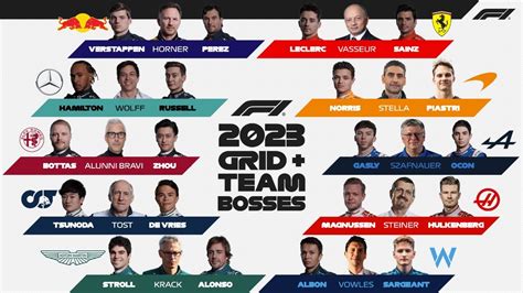 Todos Los Pilotos Y Sus Numeraciones Para La F1 2023 Tork Autos