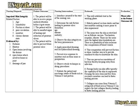 Nursing Care Plan Of Pressure Ulcers