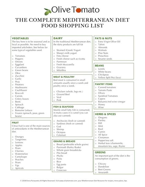 The Complete Mediterranean Diet Food And Shopping List Olive Tomato