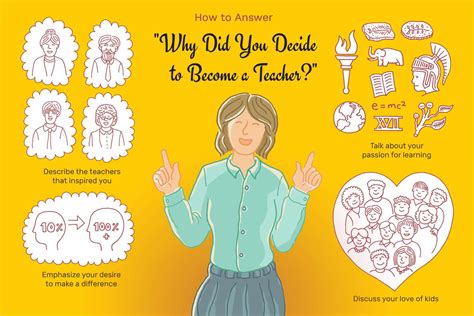 How To Answer Why Did You Decide To Become A Teacher
