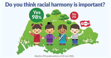 The Importance Of Racial Harmony Happydotsg