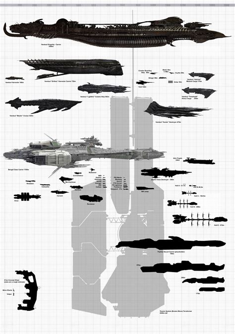 Star Citizen Ship Size Comparison Chart