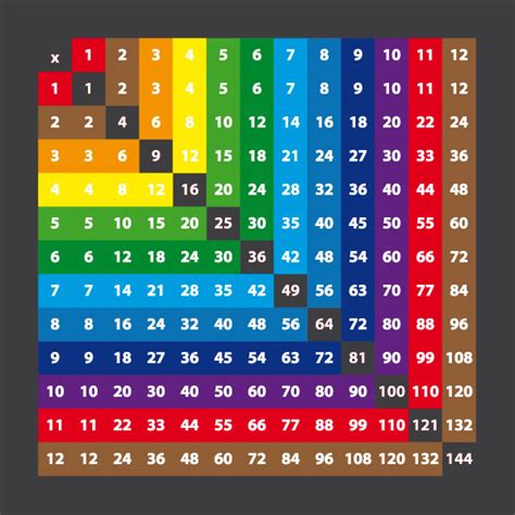 Simply Playgrounds Multiplication Grid 1 12 Solid Colour 39m X 39m