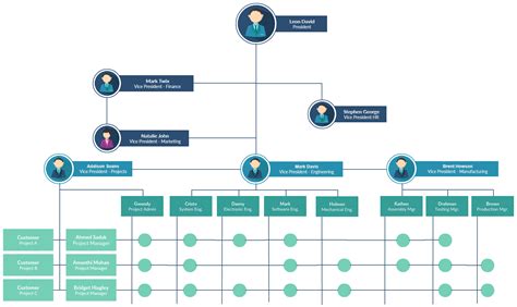 Org Chart With Pictures To Easily Visualize Your Organizations Hierarchy