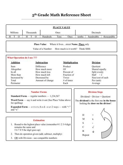 5th Grade Math Reference Sheet