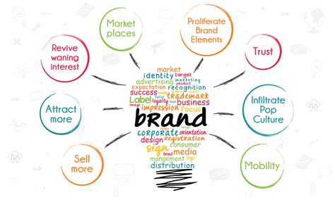 The Importance Of Brand Awareness In 2022 Techknowledge