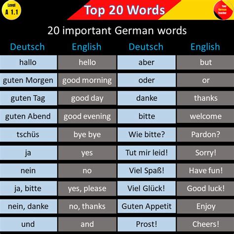 Pin On German Vocabulary