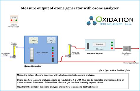 How To Measure Output Of Industrial Ozone Generators Oxidation
