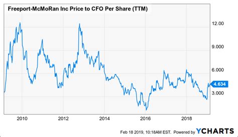 With barrick gold corp stock trading at $21.13 per share, the total value of barrick gold corp stock (market capitalization) is $37.57b. Is Barrick Gold Close To Buying Freeport-McMoRan ...