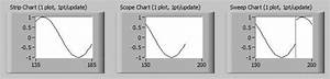 Waveform Charts Labview For Everyone Graphical Programming Made Easy