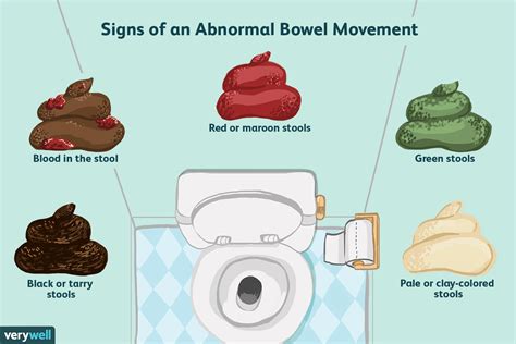 In cancer, mercury has a natural knack of interacting with them on their level. Blood In Stool Means - Stools Item