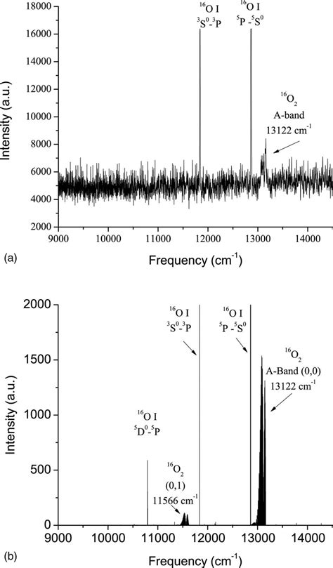 A Emission Spectrum Of Oxygen At 095 Torr 35 Ma 1800 V Recorded