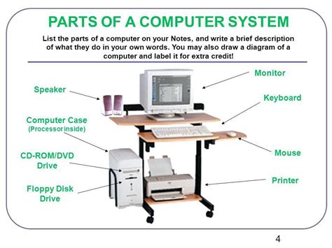 Diagram Explain With Labelled Diagram The Computer System Mydiagram