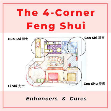 The Feng Shui For 4 Corners Of The House — Picture Healer Feng Shui