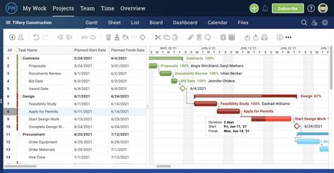 The Ultimate Guide To Gantt Charts Projectmanager Intended For Gantt