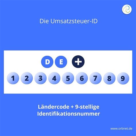 Die aussprache für das nomen address ist nicht korrekt. 2. Mahnung Auf Englisch : Mahnung durch nochmalige ...