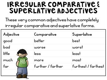 Learn the rules for each type of adjective and adverb. Comparative and Superlative Adjectives Sorts by Rock Paper ...