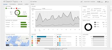 Homepage Totovic Dynamics 365 Blog