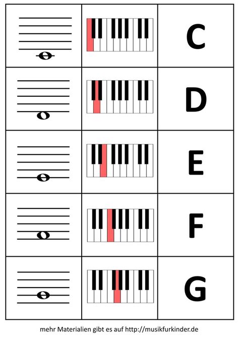 Kostenlose klaviernoten ausdrucken und downloaden. Notenmemory Klavier - Musik für Kinder | Noten lernen ...