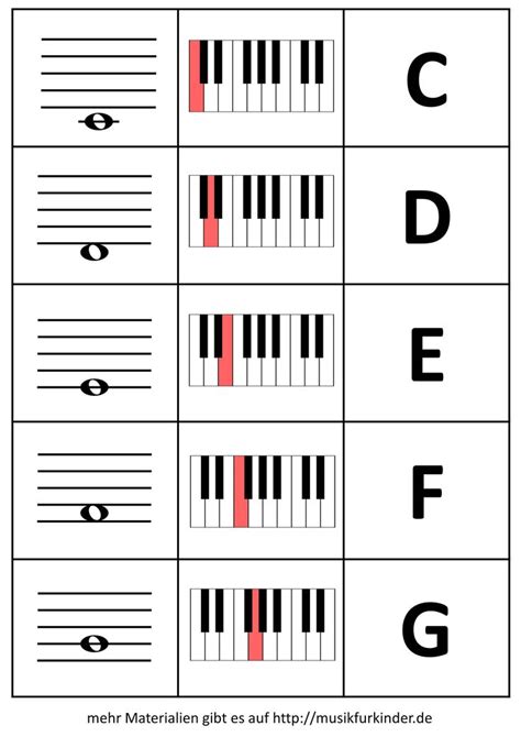 Klaviatur zum ausdrucken,klaviertastatur noten beschriftet,klaviatur noten,klaviertastatur zum ausdrucken,klaviatur pdf,wie heißen die tasten vom klavier,tastatur schablone zum ausdrucken. Notenmemory Klavier - Musik für Kinder | Noten lernen, Musik lernen, Kinder musik