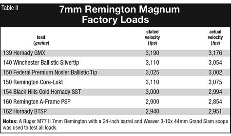 7mm Remington Magnum Pet Loads Handloader Magazine