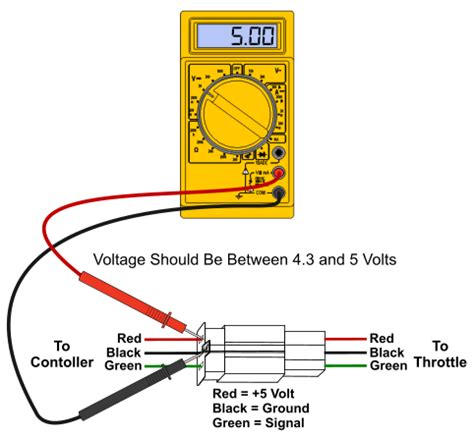 How to tell if your battery is bad in 3 easy steps. Throttle Testing Guide - ElectricScooterParts.com