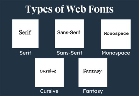 The Ultimate List Of Web Safe Html And Css Fonts 2023