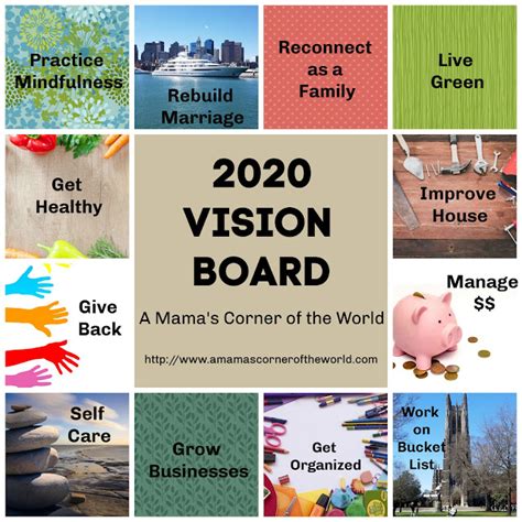 Achieving Your Goals 2020 How I Create A Weekly Action Board From My Vision Board Goals ~ A