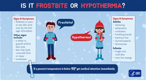 Frostbite Or Hypothermia Be Well Solutions