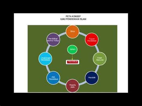 Peta Konsep Ilmu Pendidikan Islam YouTube